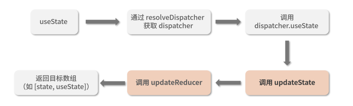 usestate源码执行顺序.png